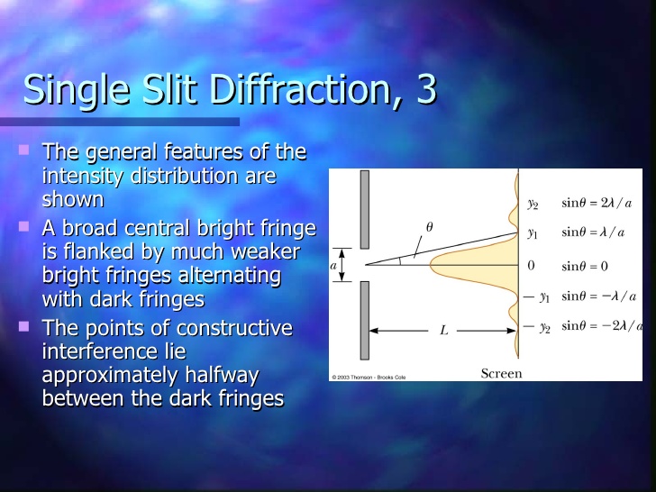 fraunhofer single slit diffraction
